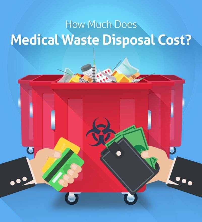 6 Factors That Affect Medical Waste Disposal Costs [Infographic]