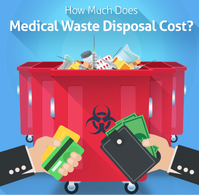 how-much-does-medical-waste-disposal-cost-infographic