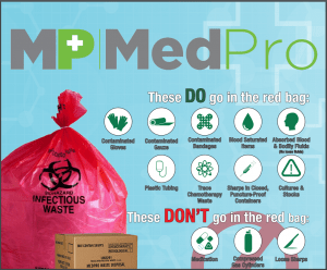 What goes into Medical Waste Disposal Box